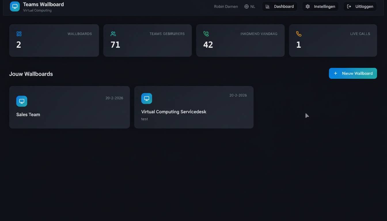 Dashboard Overzicht