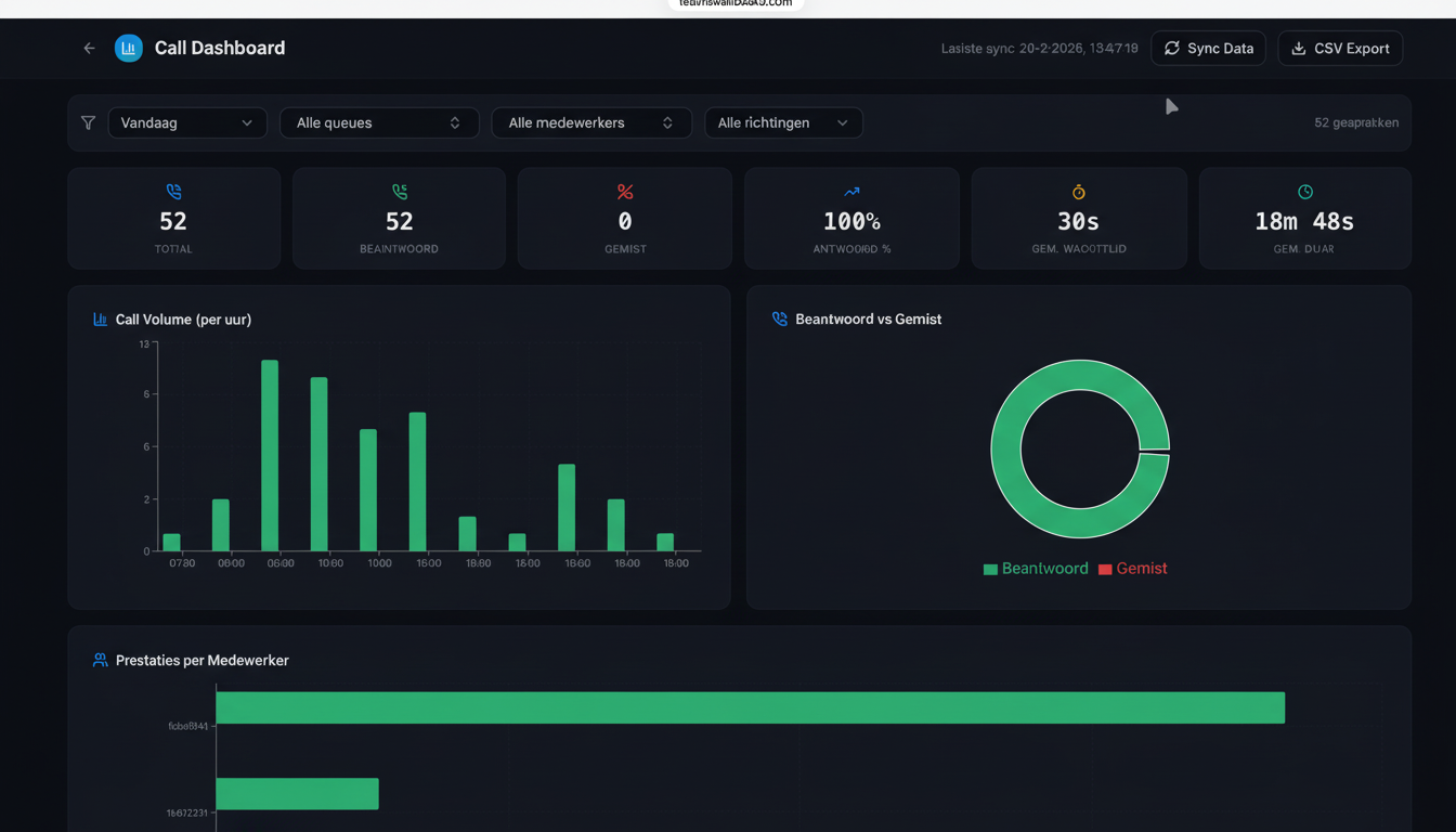 Call Analytics Dashboard