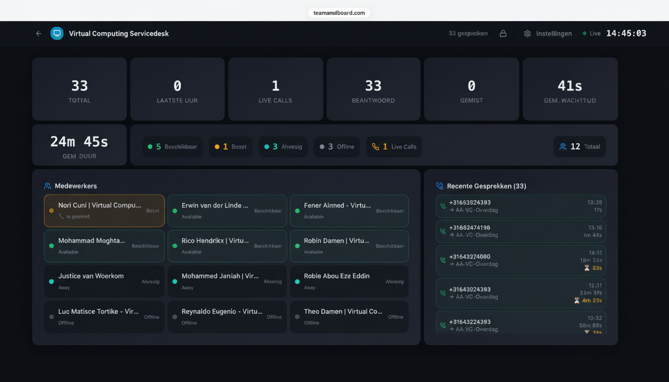 Real-time Wallboard